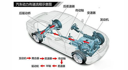 行走配件高頻加熱
