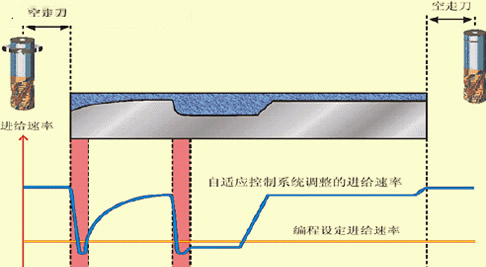 進給機構(gòu)高頻加熱